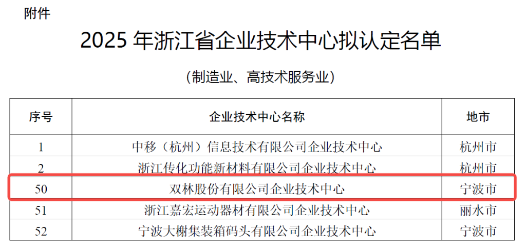科研矩阵赋能创新 | 918博天堂股份跻身省级企业技术中心行列